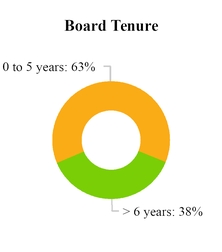 boardtenure.jpg